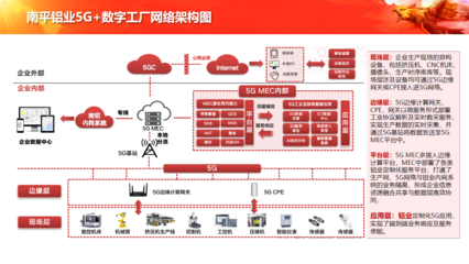 中軟國際5G+工業互聯網解決方案賦能企業數字化轉型與網絡技術服務創新